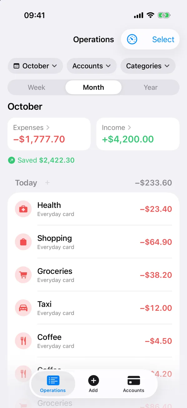 Operations screen for October: expenses 1,777.70 dollars, income 4,200 dollars, saved 2,422.30 dollars, and today's entries below.